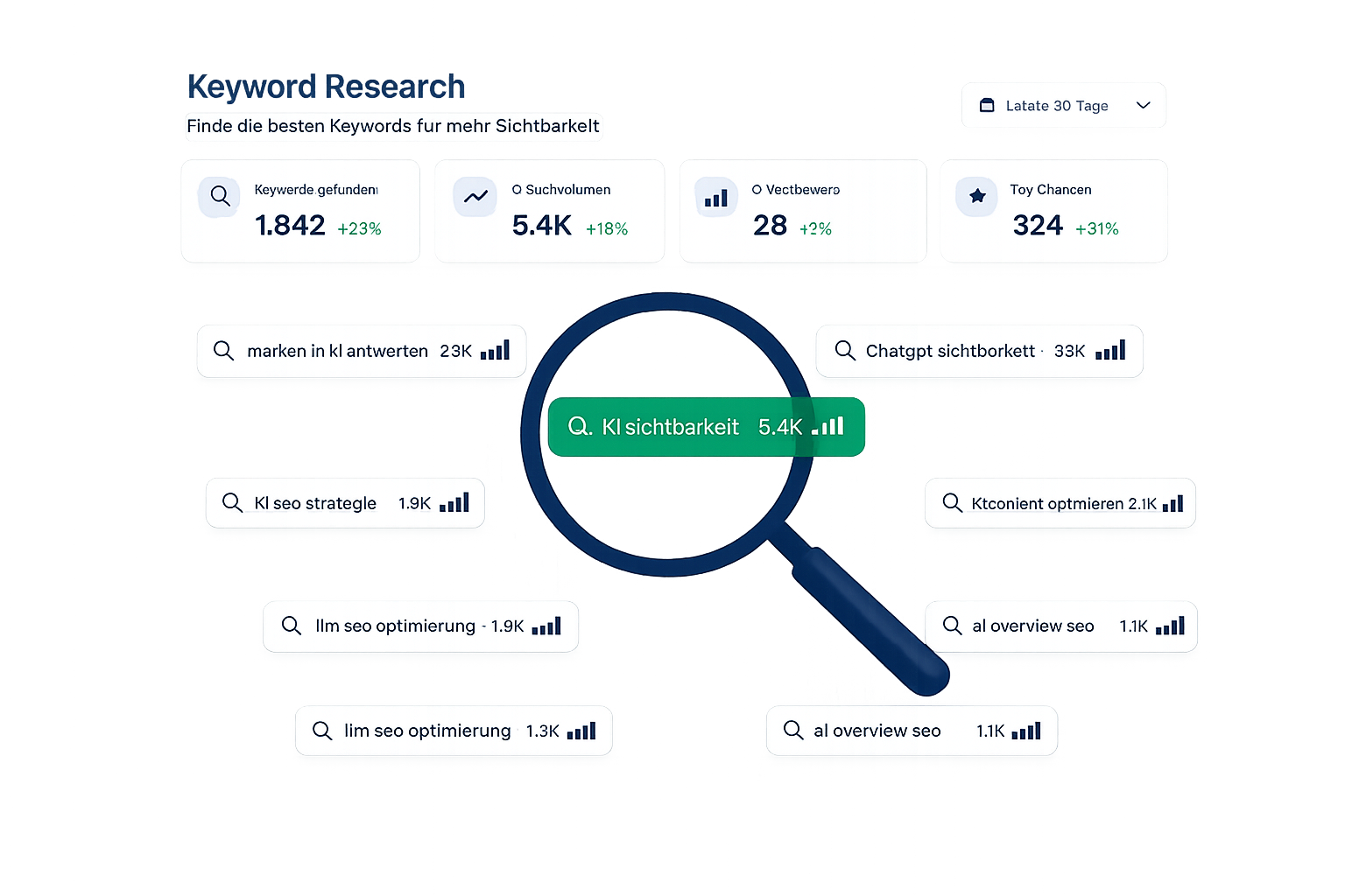 Rankeo Keyword-Analyse