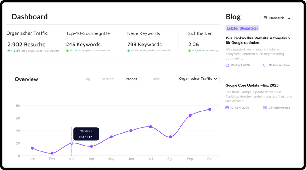 Rankeo Dashboard