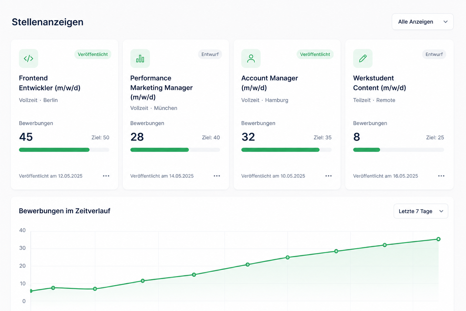 HR & Recruiting Dashboard mit Rankeo
