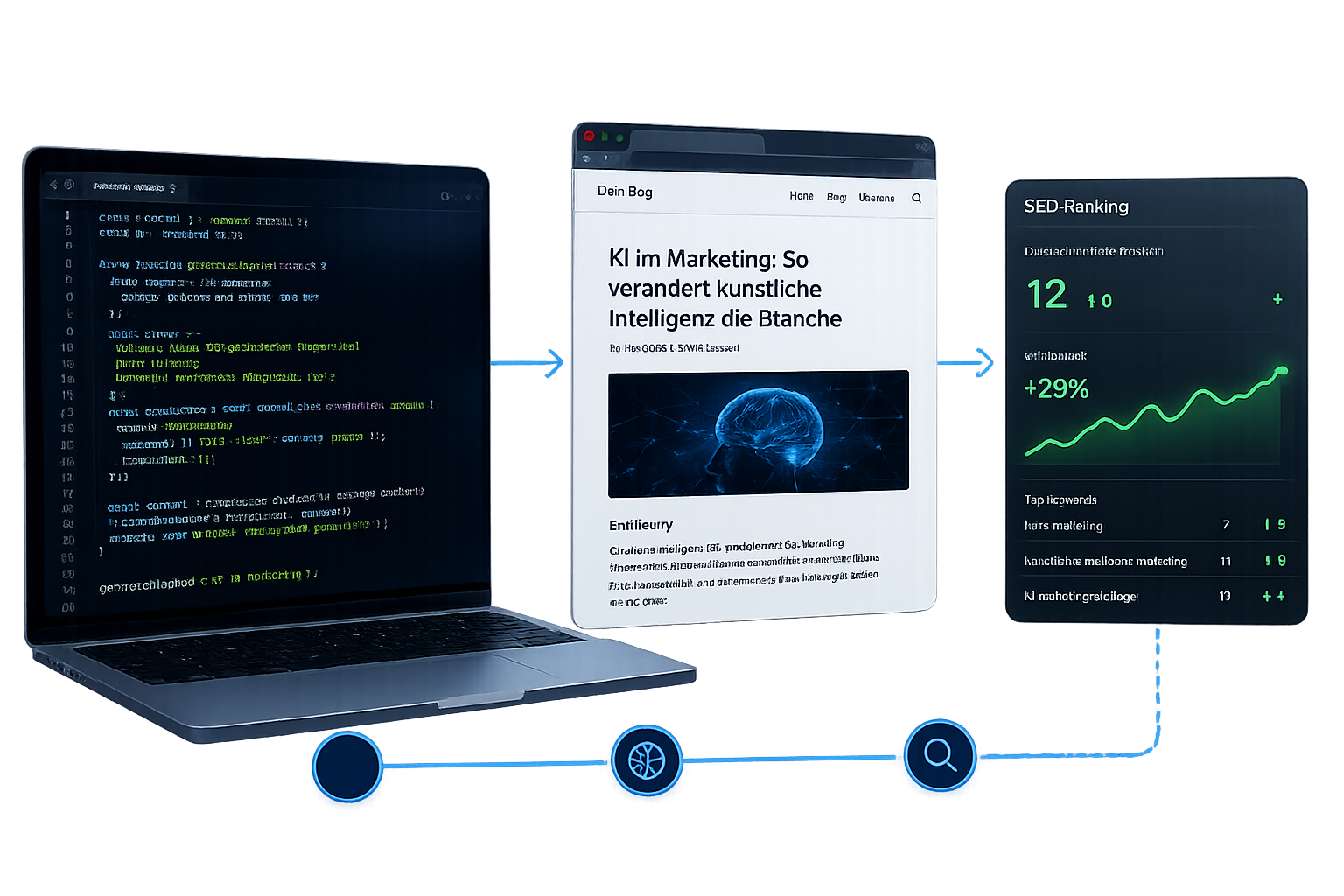 KI-gestützte SEO-Content-Pipeline für Software & SaaS